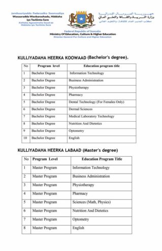 Deeq Waxbarasho Dalka Pakistan | Scholarship opportunity from Pakistan
